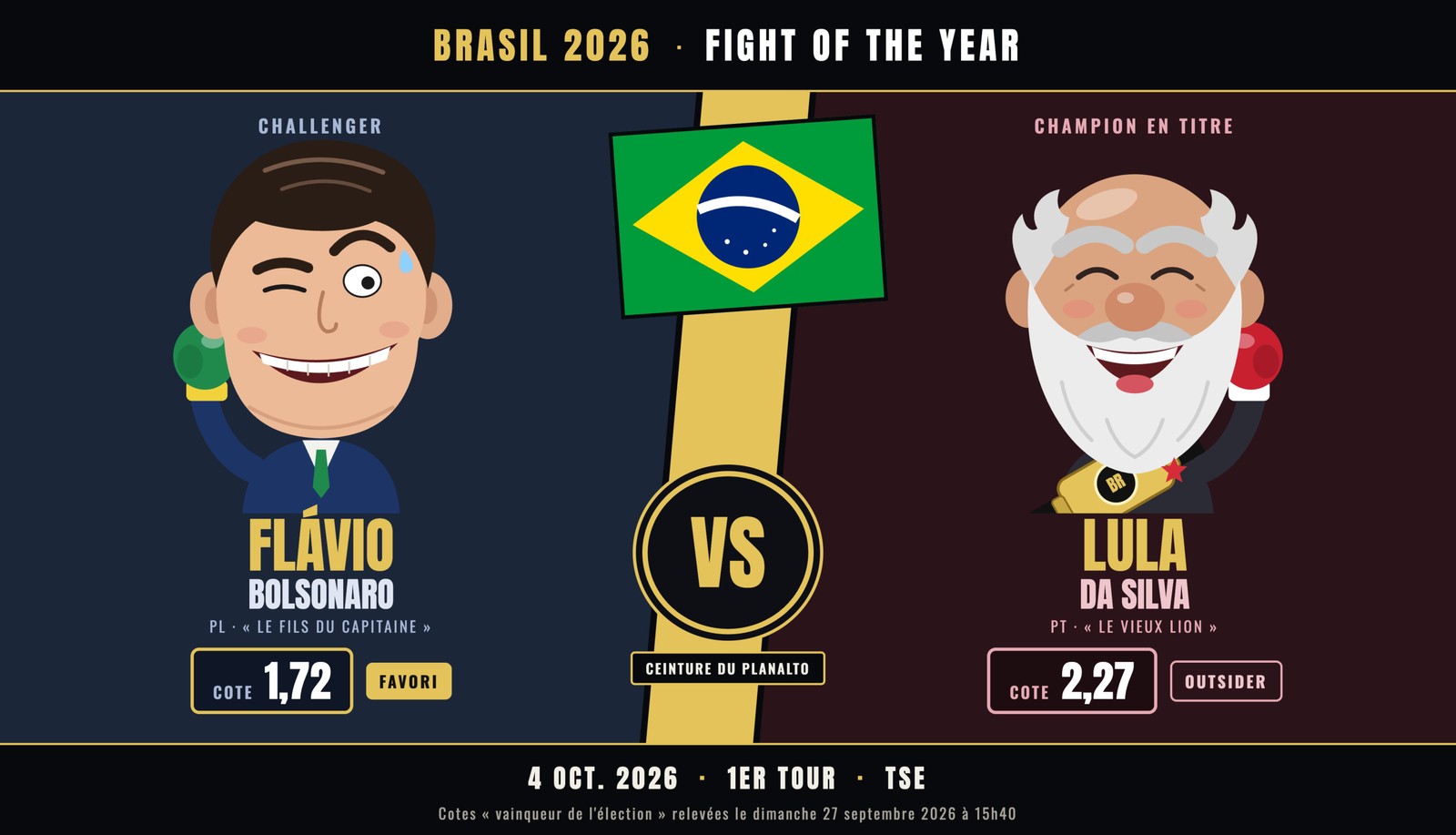 Lula vs Flávio Bolsonaro, face-à-face Brésil 2026
